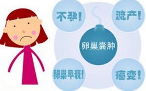 过早闭经危害大 及早治疗是关键